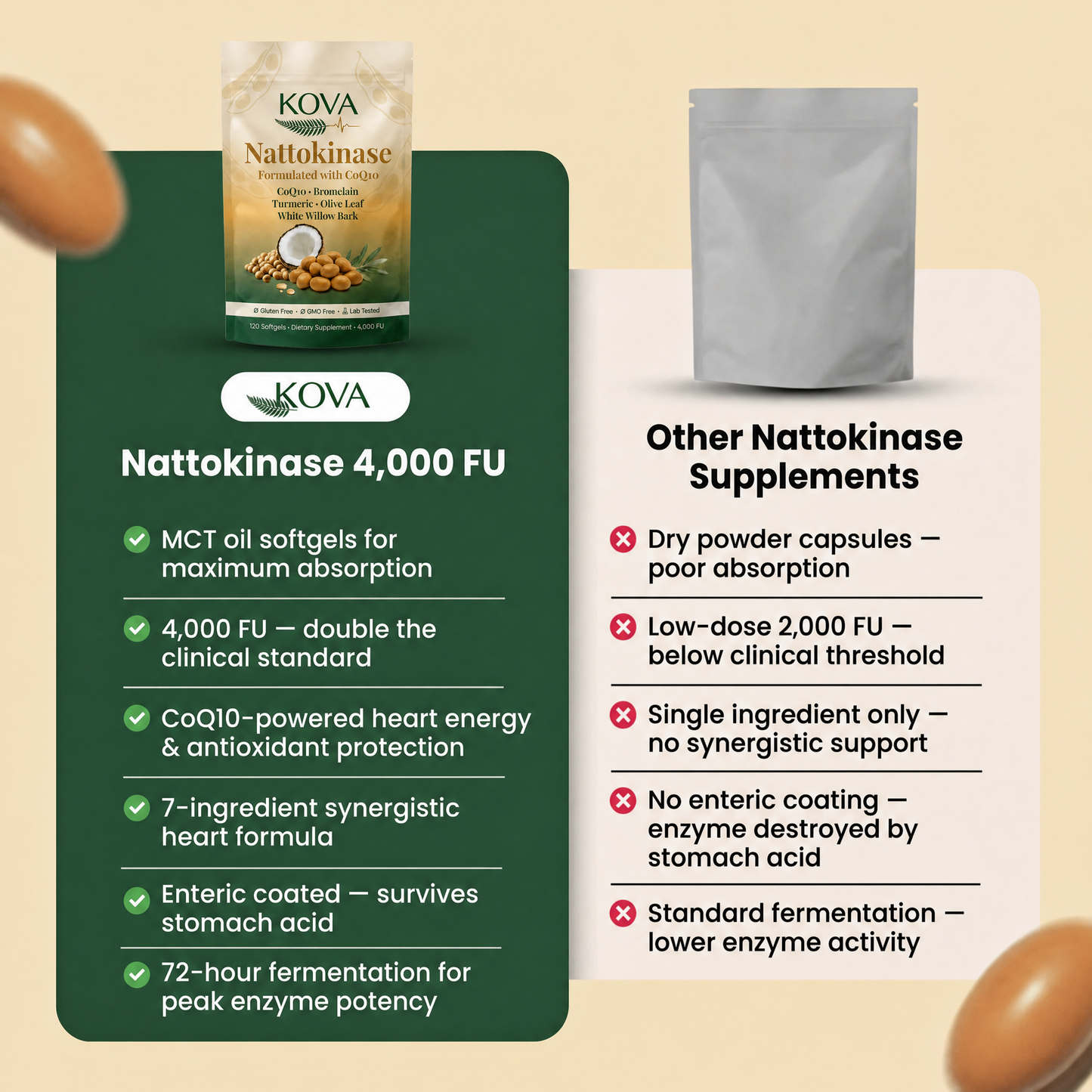 Kova Nattokinase | Fibrin Defense + Full-Body Circulation Complex